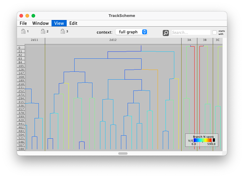 Lineage tracing 1.